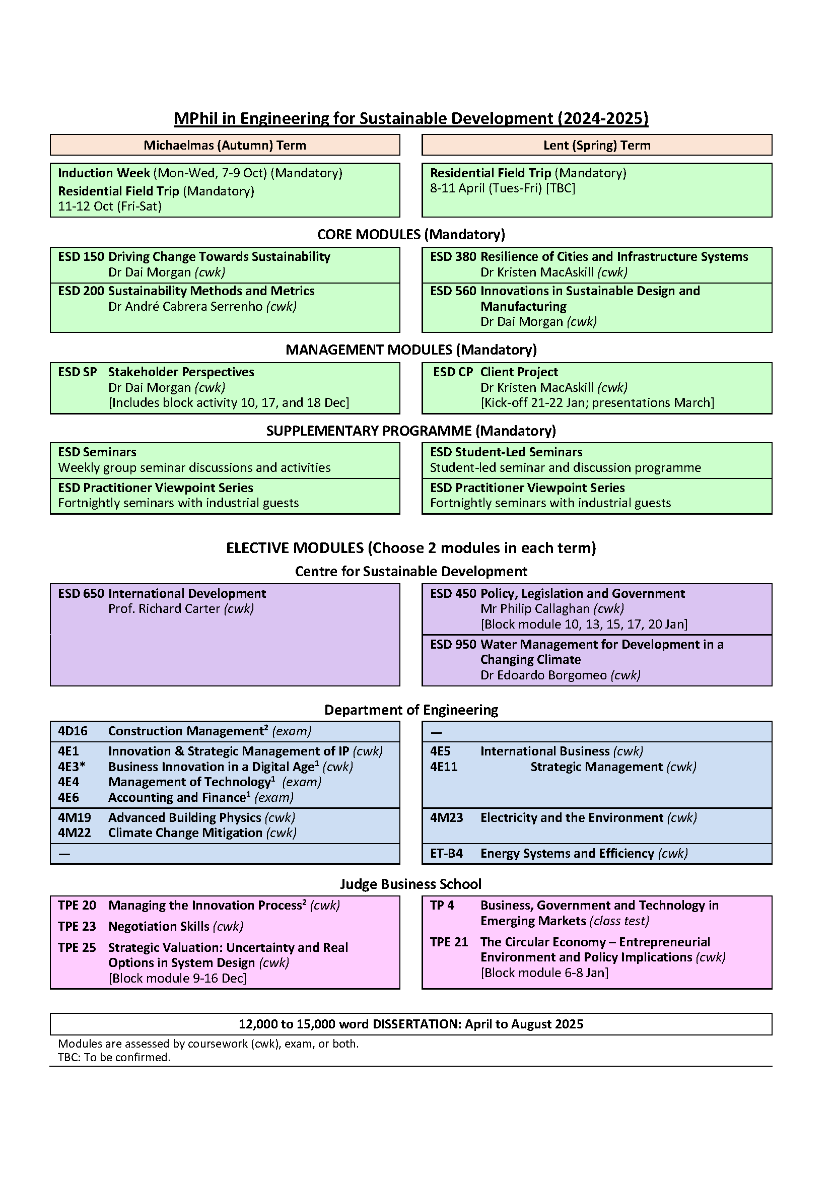 ESD MPhil course structure diagram 2024-25