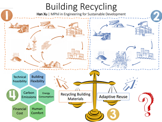 Han Xu's presentation on Building Recycling